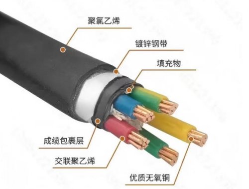 高压电缆的生产流程有哪几个工序？每个工序的